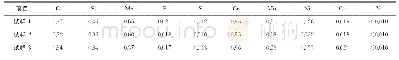 表3 3个不同锚具试样的化学成分（质量分数）