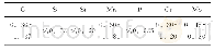 《表2 BS EN 10293:2015规定的G34CrMo4合金结构钢的化学成分（质量分数）》