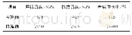 《表2 开裂三通的拉伸性能试验结果》