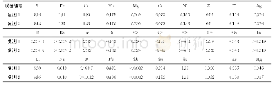 表4 横截面试样3化学成分全元素复测结果（质量分数）