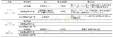 《表8 标准的安全要求：《儿童口罩技术规范》国家标准要义解析》