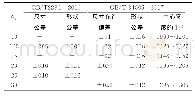 《表4 矩形试样宽度公差对比》