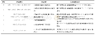 《表2 中国焊接接头拉伸试验标准中对试验温度的要求》