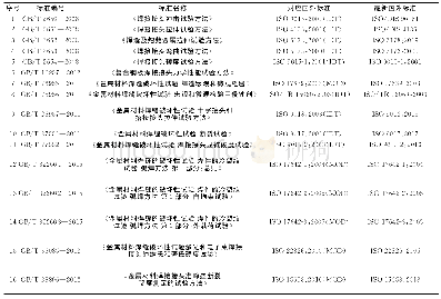 《表4 中国的焊缝破坏性试验标准》