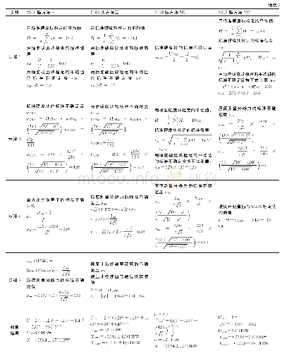 《表3 新旧标准的布氏硬度值测量不确定度评定步骤及结果》