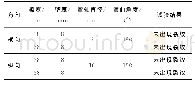 《表3 远离腐蚀坑区域的储罐底板的弯曲试验结果》