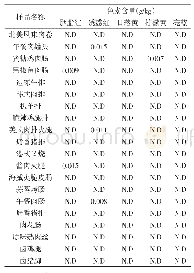 《表6 实际肉制品样品测定结果》