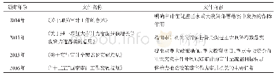 表1 政策审计制度文件统计表