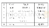 《表3 齿圈主动、太阳轮被约束的传动比》