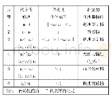 表6 齿圈主动、行星架被约束的传动比