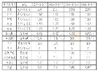 《表1 2002年以来《美国农业法案》规定的部分农产品抵押品及其价值》