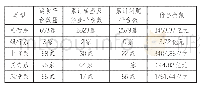 《表1 P2P平台类型：互联网金融发展现状剖析》