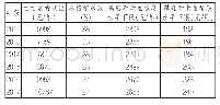 表1 2012—2017农村居民消费支出和基础养老金适度水平下限