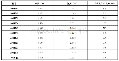 《表1 NP22手枪击针头痕迹数据》