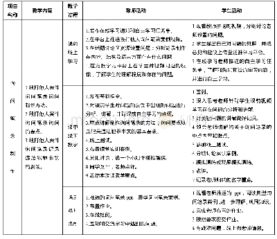 《表1 询问笔录线上线下混合式教学设计》