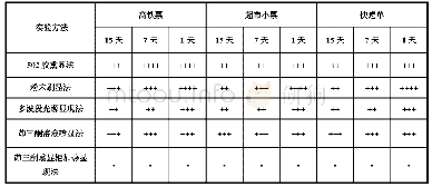 《表1 五种方法显现效果综合比较》