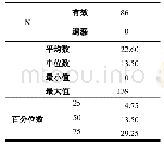 表2 学生课堂发言有效弹幕次数