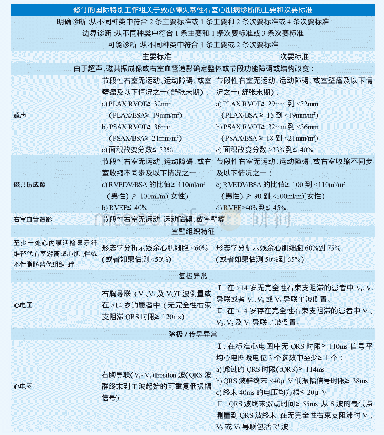 表2 根据2010致心律失常性右室心肌病（ARVC）特别组标准修订的关于ARVC主要和次要标准的分类诊断的国际特别组标准