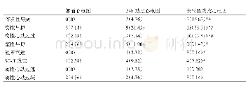 表1 42例患者三种心电图心率失常检出率比较（n,%)