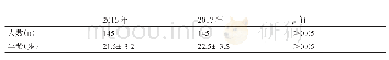 《表1 两组运动员一般资料的比较》