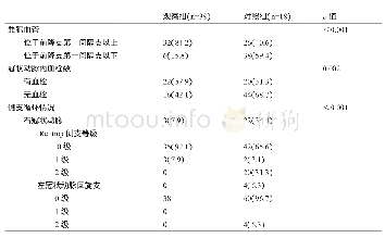 《表2 观察组与对照组冠状动脉造影结果的比较[n(%)]》