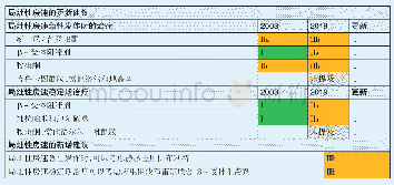 《表8 2019指南局灶性房速药物治疗部分更新及新增建议》