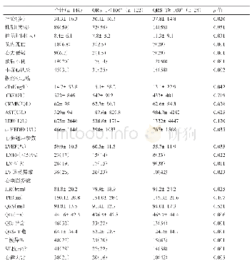 表1 心肌炎患者临床特征分析