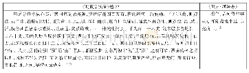 《表3：《明熹宗实录》卷72与《明史·河渠志》记载对比》