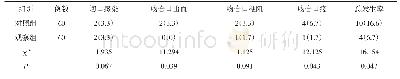 《表3 两组患者术后并发症发生情况比较[例 (%) ]》