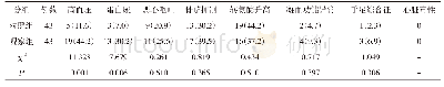 《表4 两组患者不良反应比较[例 (%) ]》