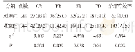 《表1 两组患者肝癌治疗有效率对比[例 (%) ]》