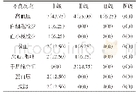 《表4 16例晚期卵巢癌患者的不良反应[例 (%) ]》