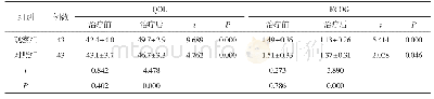 《表2 两组患者QOL、ECOG评分比较》