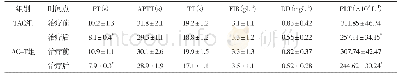 《表2 两组患者凝血功能指标比较》