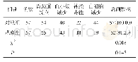 《表4 两组患者不良反应发生率比较[例(%)]》