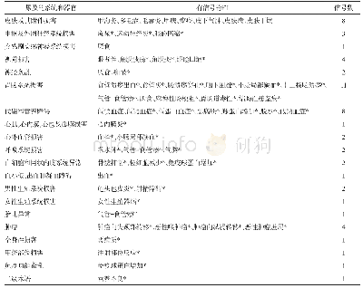 《表4 西妥昔单抗不良反应信号与累及的系统和器官》