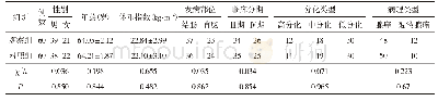 《表1 两组患者一般资料对比》