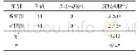 《表6 两组患者营养耐受性比较[例（%）]》