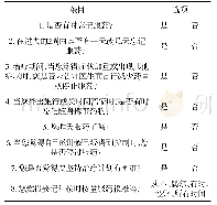 《表2 Morisky用药依从性问卷》