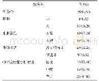 《表1 患者一般资料：综合消肿疗法联合治疗乳腺癌相关淋巴水肿的有效性分析》