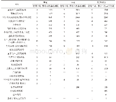 《表4 顺铂、卡铂、奥沙利铂累及系统信号数与不良事件数比较》