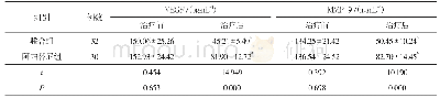 表3 治疗前后两组患者VEGF、MMP-9水平比较