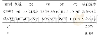 表1 两组患者近期疗效比较[例（%）]