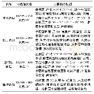 《表1 隧址地质构造：茅坪山隧道水文地质时序性研究》