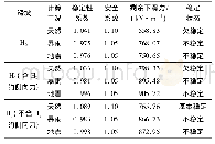 《表1 滑坡稳定性和推力计算结果》