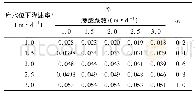 表3 不同库水位下降速率v的η1和η2计算结果
