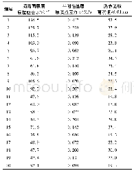 表6 力学计算结果：寒区级配碎石上基层厚度和模量对沥青路面结构力学影响研究