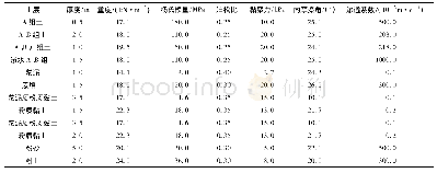 《表1 土体力学参数：塑料排水板处理唐曹铁路软基数值模拟分析》