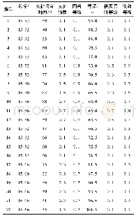 表3 量化后的人工神经网络训练样本数据库