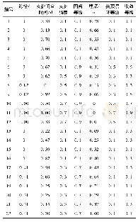 《表4 归一化后的样本数据》